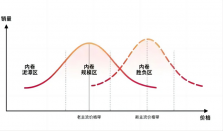 康师傅，吃到了售卖“品价比生活提案”的甜头