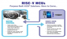 启动“RISC－V引擎”，助力设计人员探索突破性处理器架构