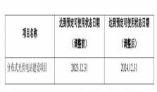 受企业用能、消纳及组件价格影响，59MW分布式光伏延期！