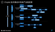 作为“燃灯者”的芯耀辉：推动国内高速Chiplet接口IP不断破局