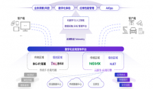 通明智云宣布完成数千万元A+轮融资