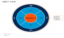 对话Gartner金玮：新质生产力背景下，中国CIO如何为企业带来业务价值