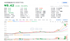 套现4.4亿！永辉超市亏损4600万元清仓中百集团