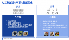 Rambus推出HBM4控制器IP，在AI浪潮中重塑内存未来