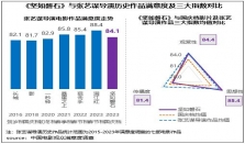 国庆档影片满意度“势均力敌” 多元供给丰富观众假期生活