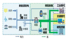 2023下半年风光氢储一体化成绩如何？