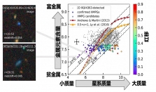 天文学家发现近百个极端贫金属星系