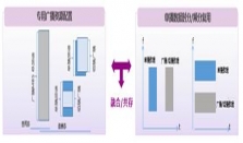 紫光展锐5G芯片全球首发R17 NR广播端到端业务演示